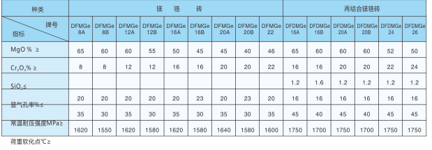 镁铬系列耐火材料价格
