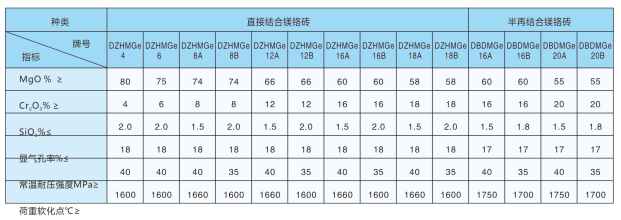 镁铬系列耐火材料批发
