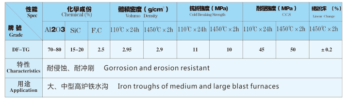 高炉出铁沟浇注料价格