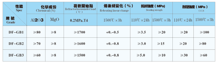 浇注料价格