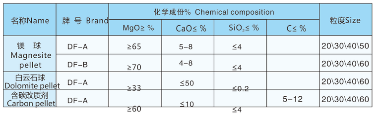轻烧镁球价格