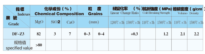 喷补料价格