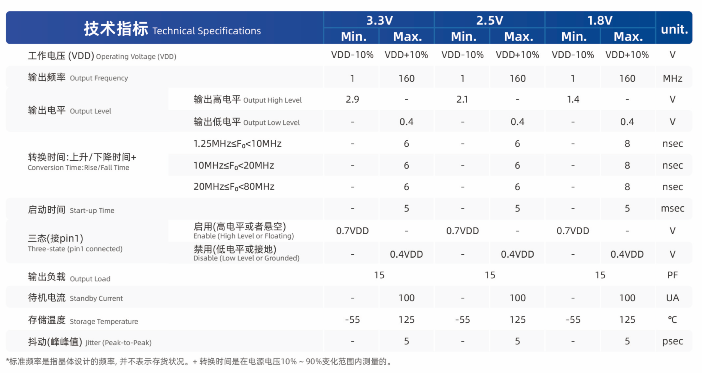 晶振核心参数全解析：从频率精度、老化度到相位噪声的选型指南