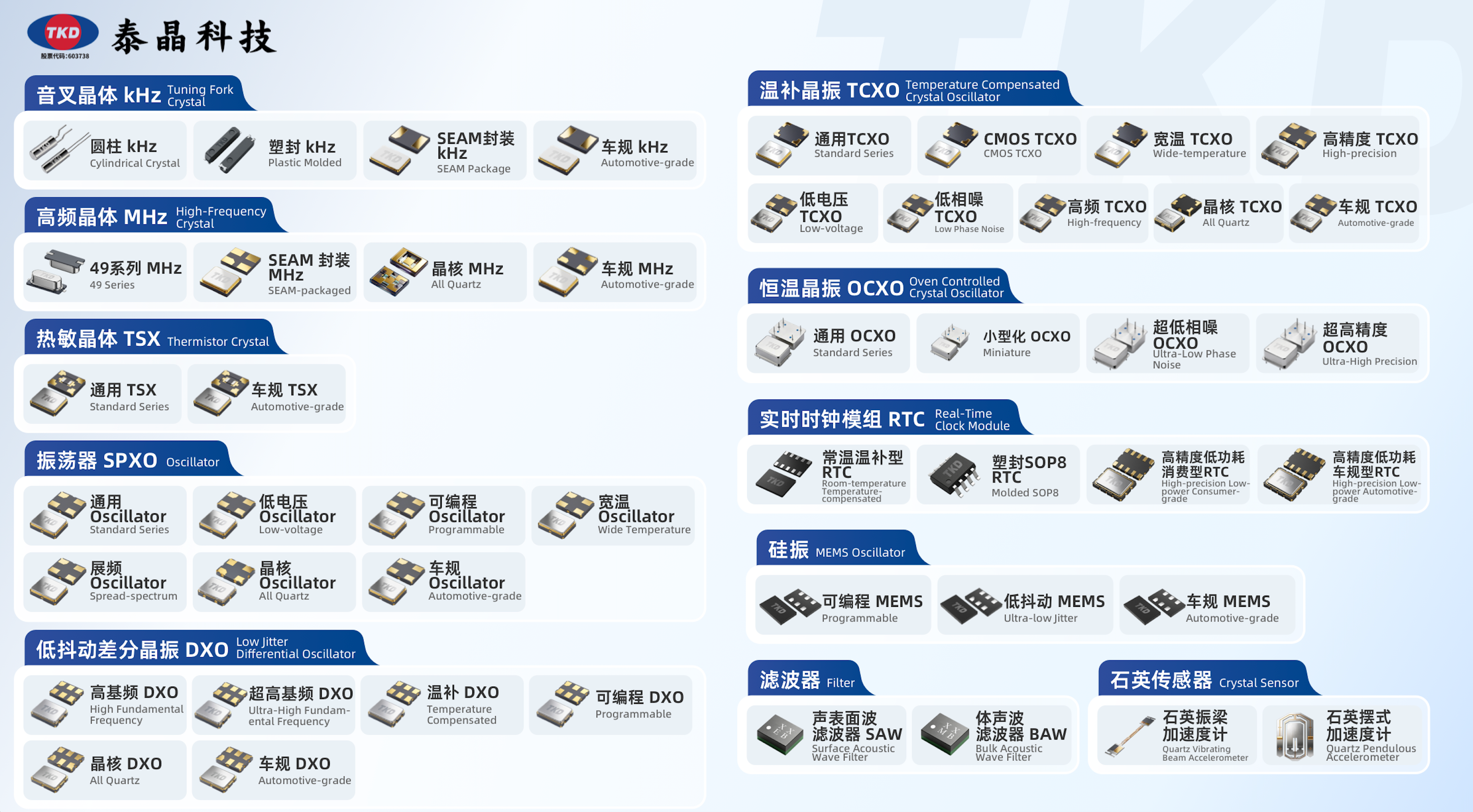晶体谐振器与晶体振荡器：从原理到应用的深度解析