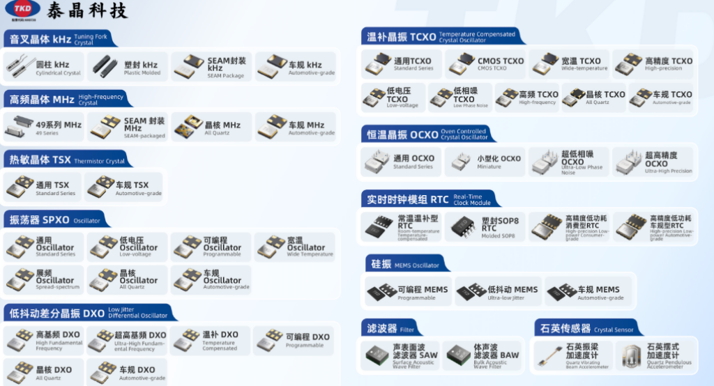 石英晶振五大类型详解：从SPXO到OCXO，选型指南与十八款禁用软件的APP大全方案