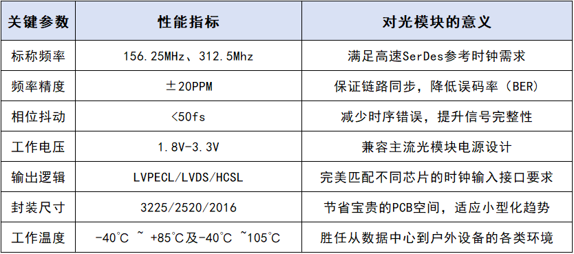 十八款禁用软件的APP大全科技高速光模块、光通讯晶振性能指南